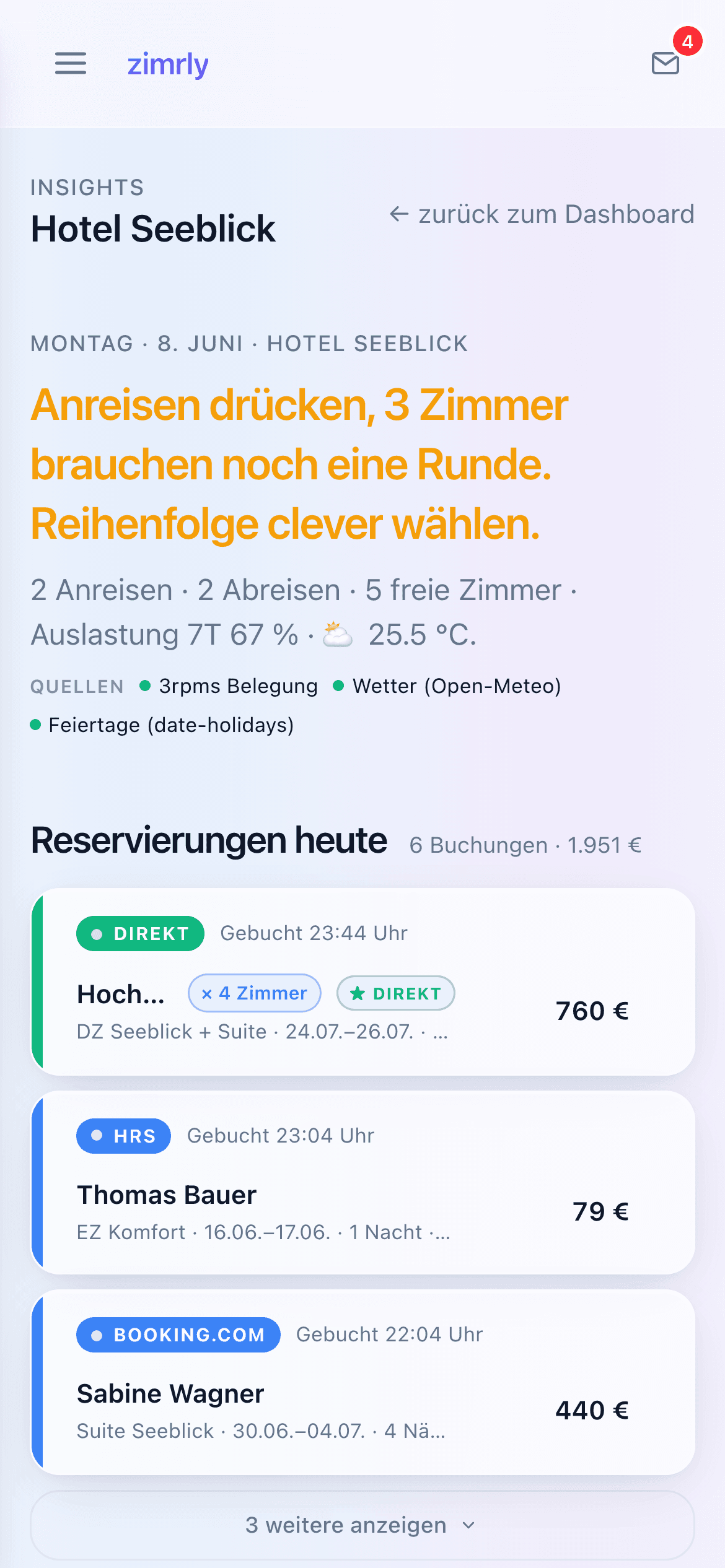 zimrly Insights auf dem Smartphone