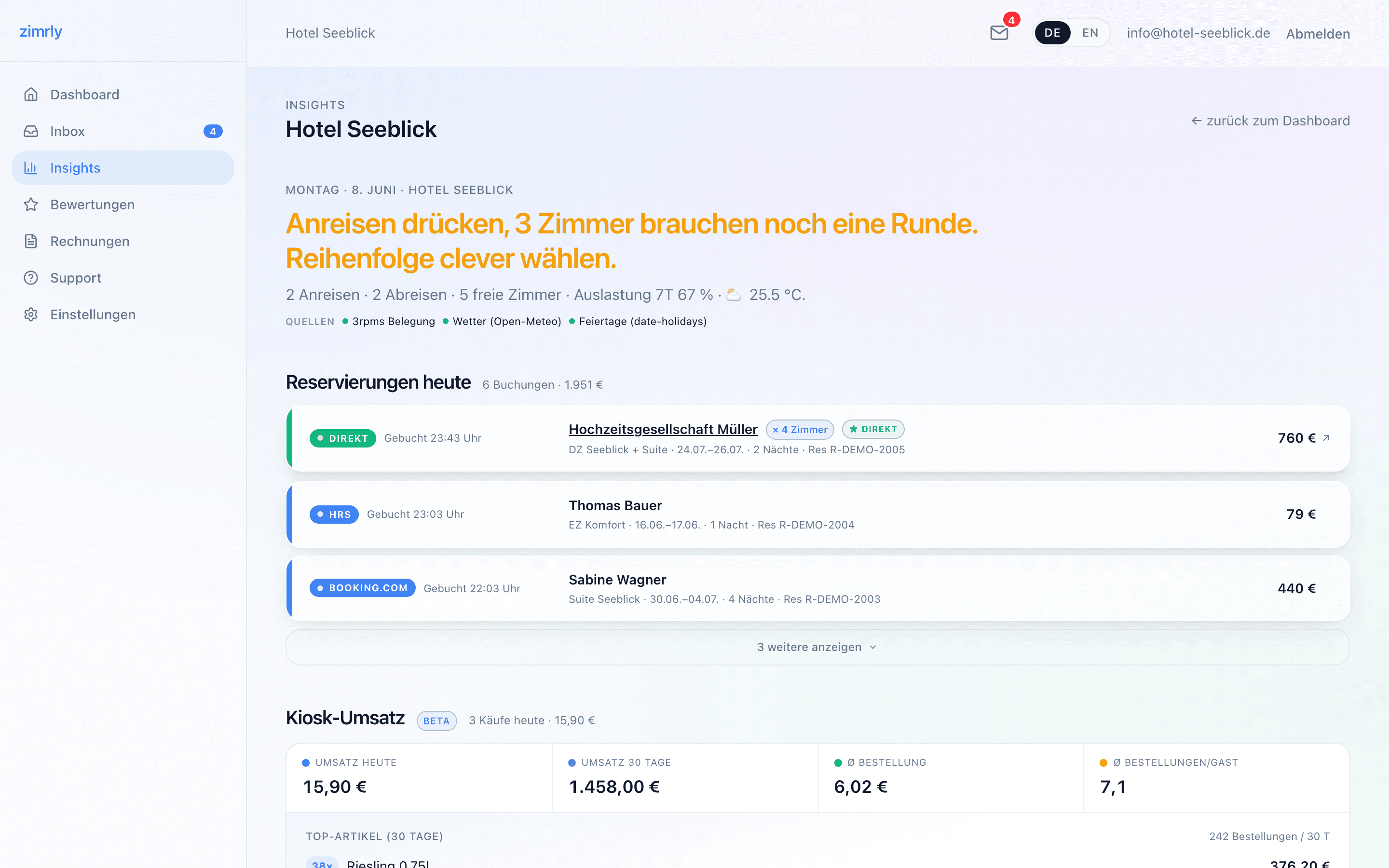 zimrly Insights mit Tages-Empfehlung, Reservierungen und Kiosk-Umsatz